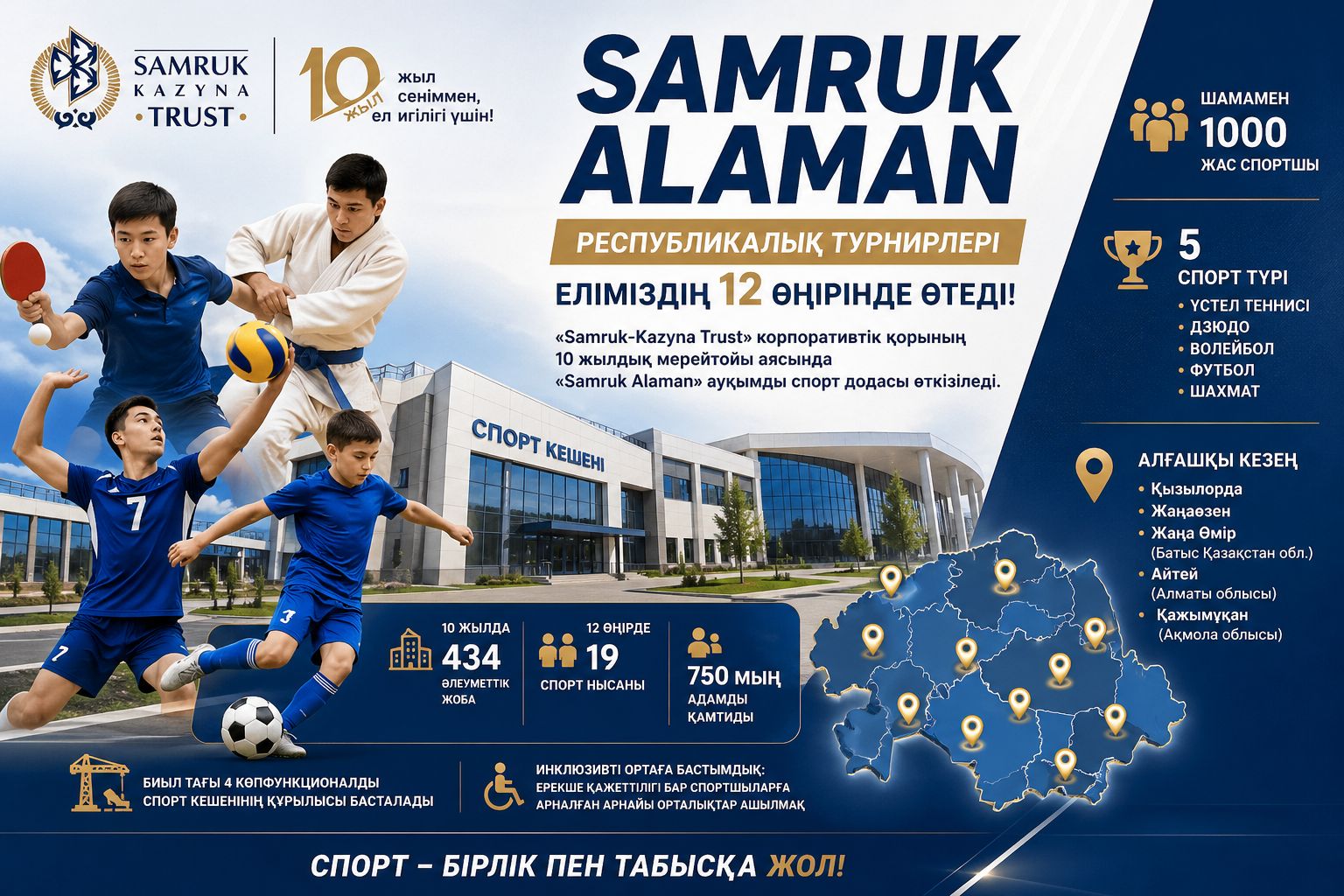 В регионах Казахстана пройдут спортивные турниры «Samruk Alaman»